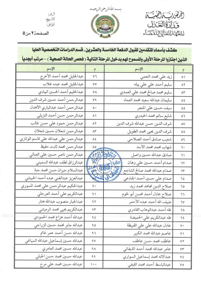 بسبب القابهم.. مليشيات الحوثي تسقط أعداداً كبيرة من المتقدمين لمعهد القضاء