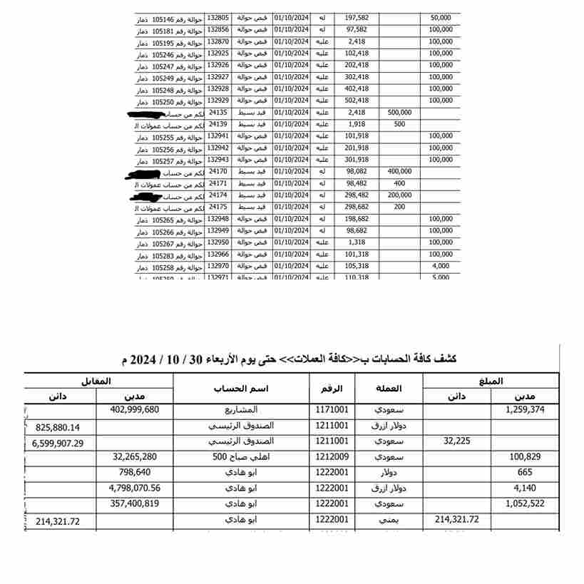 الاستخبارات العسكرية في تعز تطيح بشبكة تهريب عملات أجنبية إلى مناطق سيطرة الحوثيين