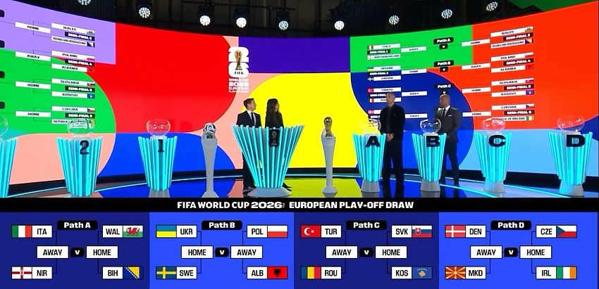 فيفا يعلن مواجهات الملحق العالمي والأوروبي المؤهلة لكأس العالم 2026