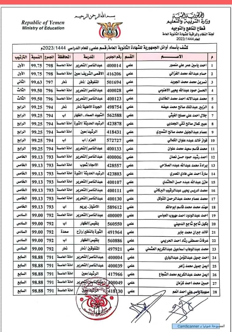 حشد نت ينشر اسماء اوائل الجمهورية في اختبارات شهادة الثانوية