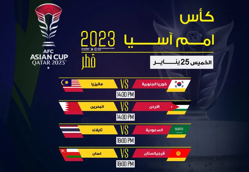 مواجهة عربية تجمع الأردن والبحرين لأول مرة في كأس آسيا