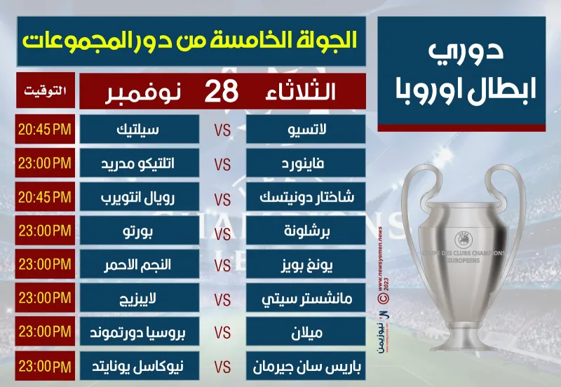 احتدام الصراع بين أندية مجموعة (الموت) نحو التأهل للدور ثمن نهائي من دوري أبطال أوروبا 