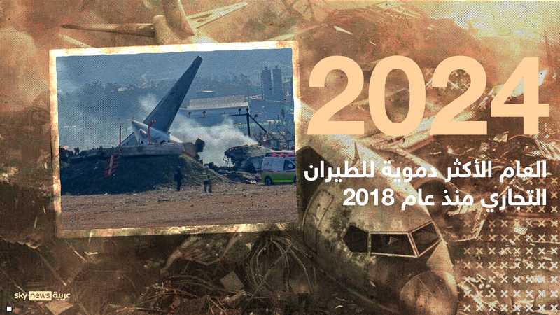 حوادث الطيران في 2024: أرقام صادمة وأعنف عام منذ نصف عقد